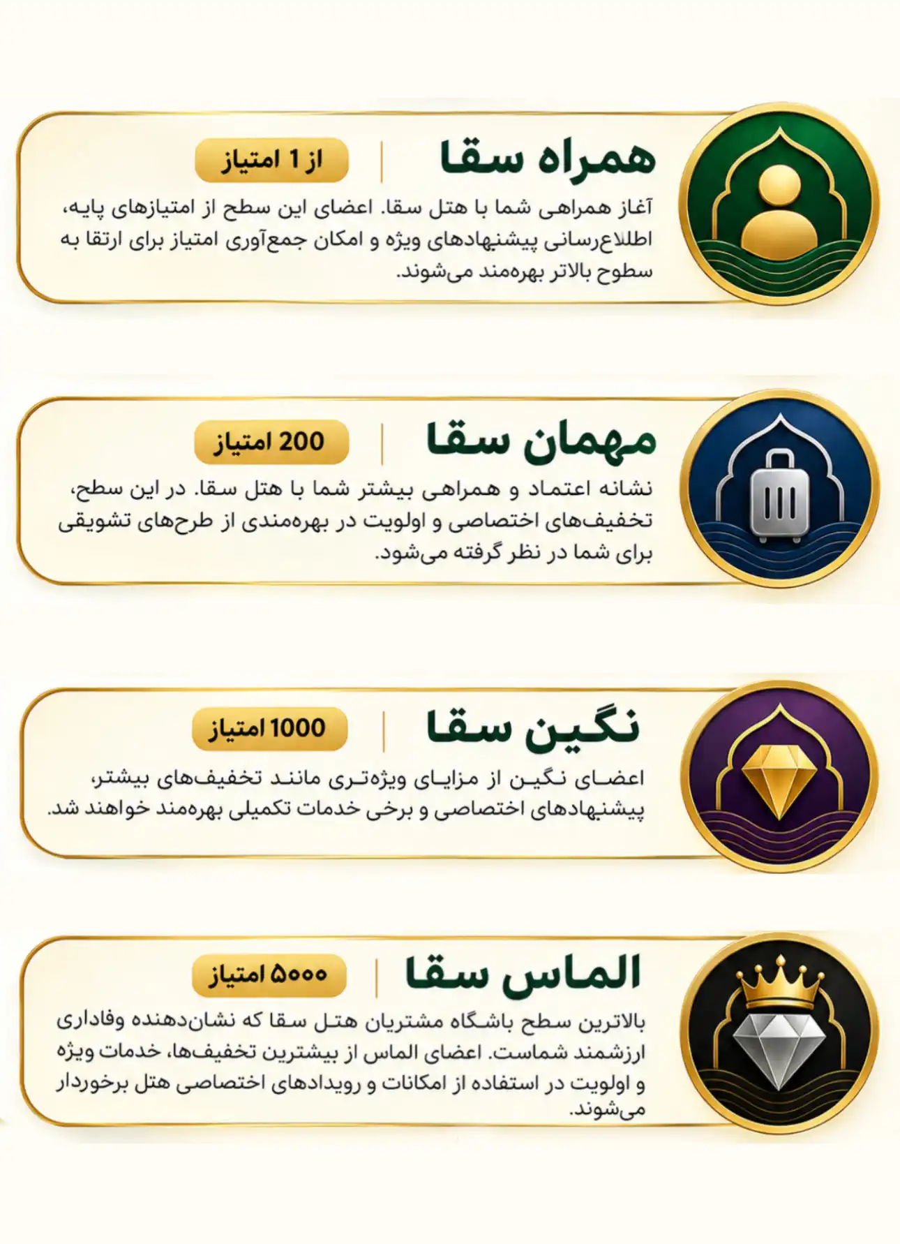 سطح بندی مهمانان سقا